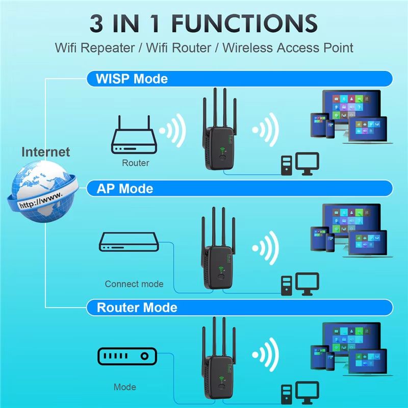 1200Mbps WiFi Repeater Wireless Extender WiFi Booster 5G 2.4G Dual-band Network Amplifier Long Range Signal WiFi Router Home