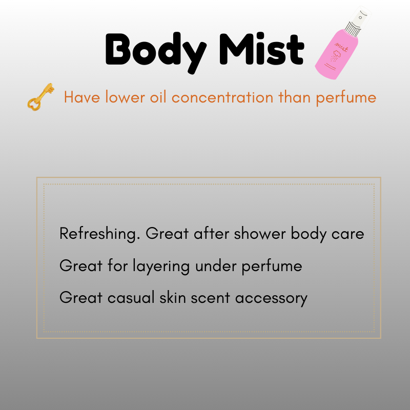 [ New Arrival 2026 ] Feminine Body Mist | Floral. Sweet/Gourmand. Clean | Layering Perfume Body Care | Spray Accessory | For Women / Ladies | 200ML Fragrance | Valentine Gift