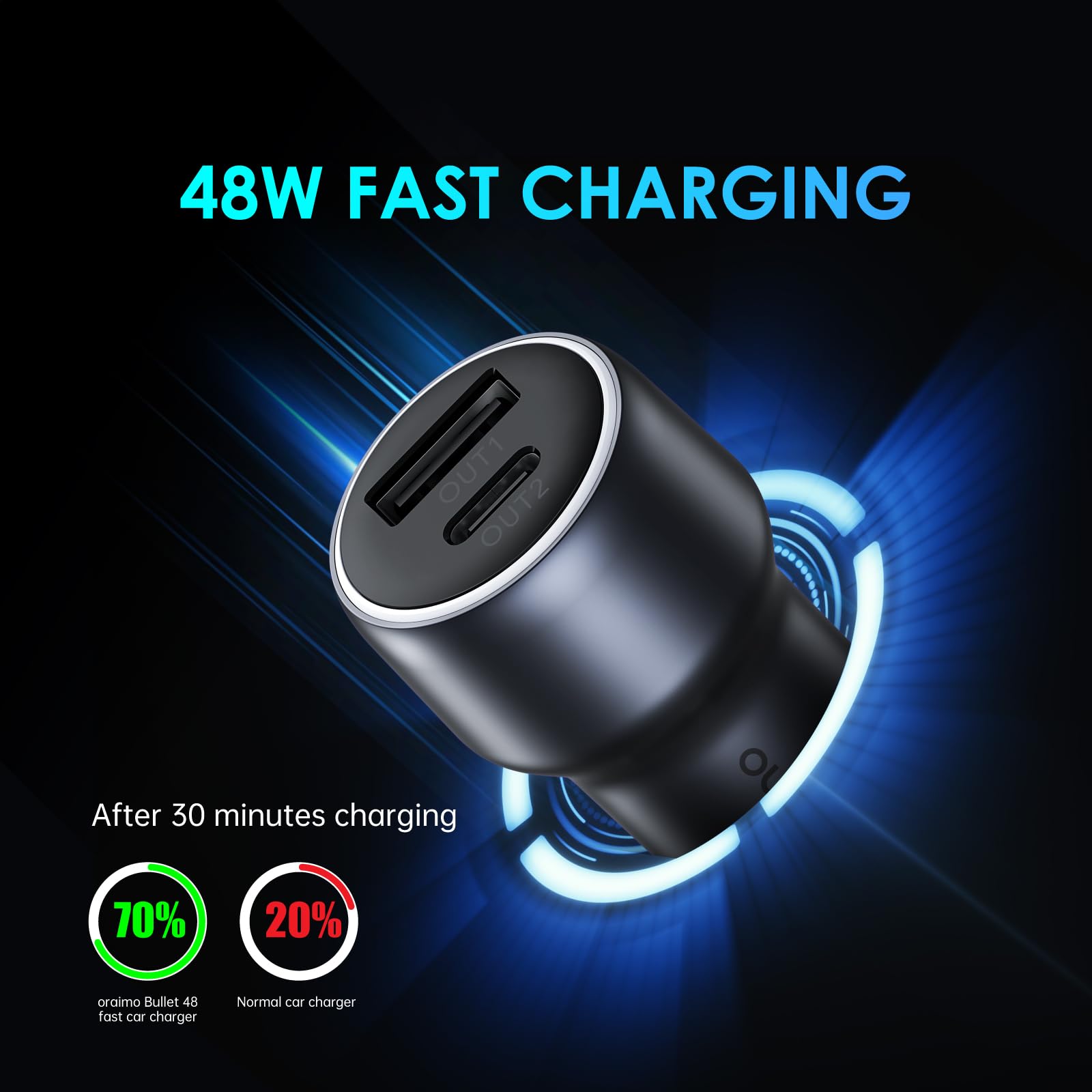 Oraimo Highway 48 watts dual Car charger OCC-73D SAFE Compact 15..5watts Dual USB For all Phones .