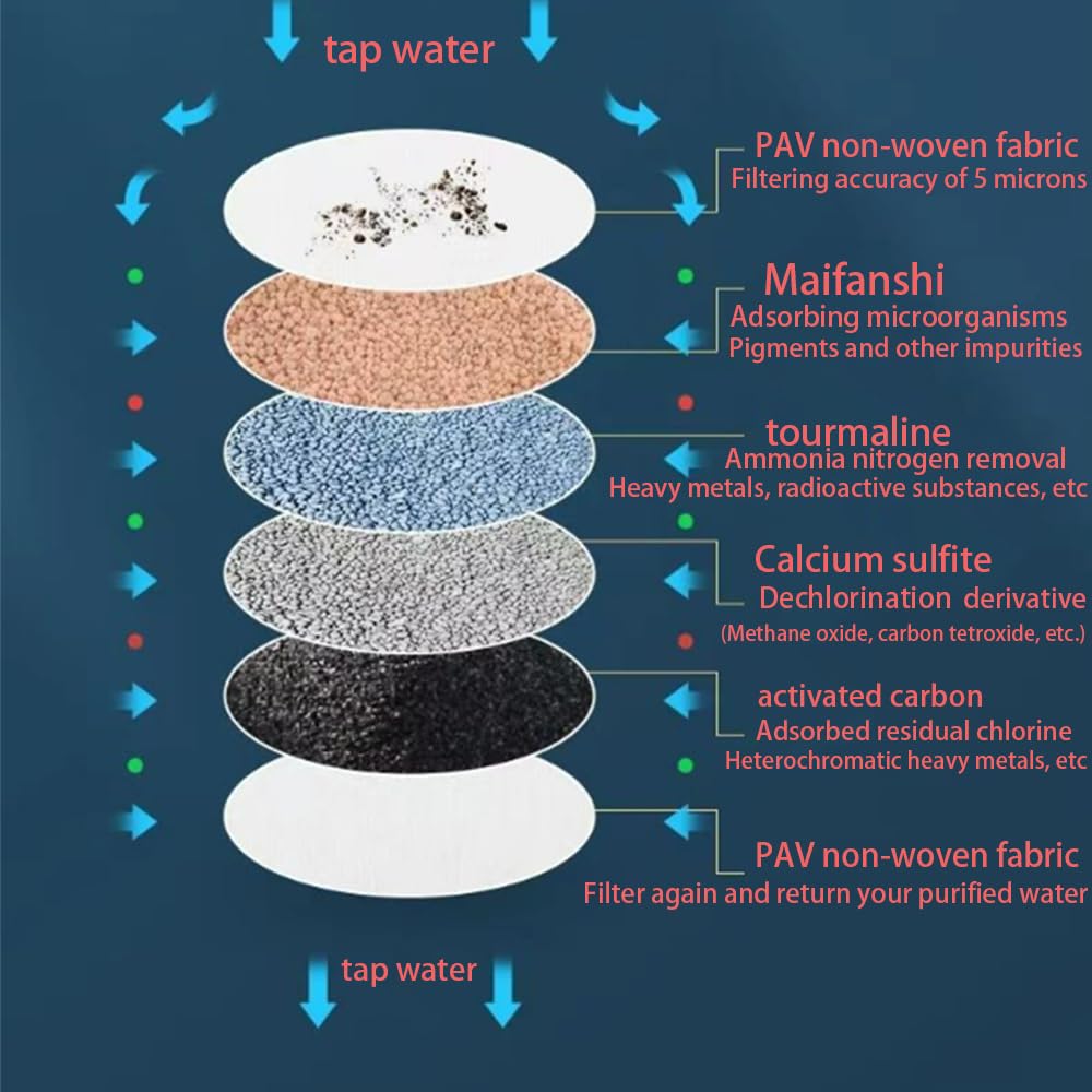 【Clearance Sale】Water Filter for Sink, Visible Filtering Effect 6-fold Filtration, 360° Rotating Faucet Water Filter,Kitchen Bathroom Universal Detachable for Cleaning and Reuse