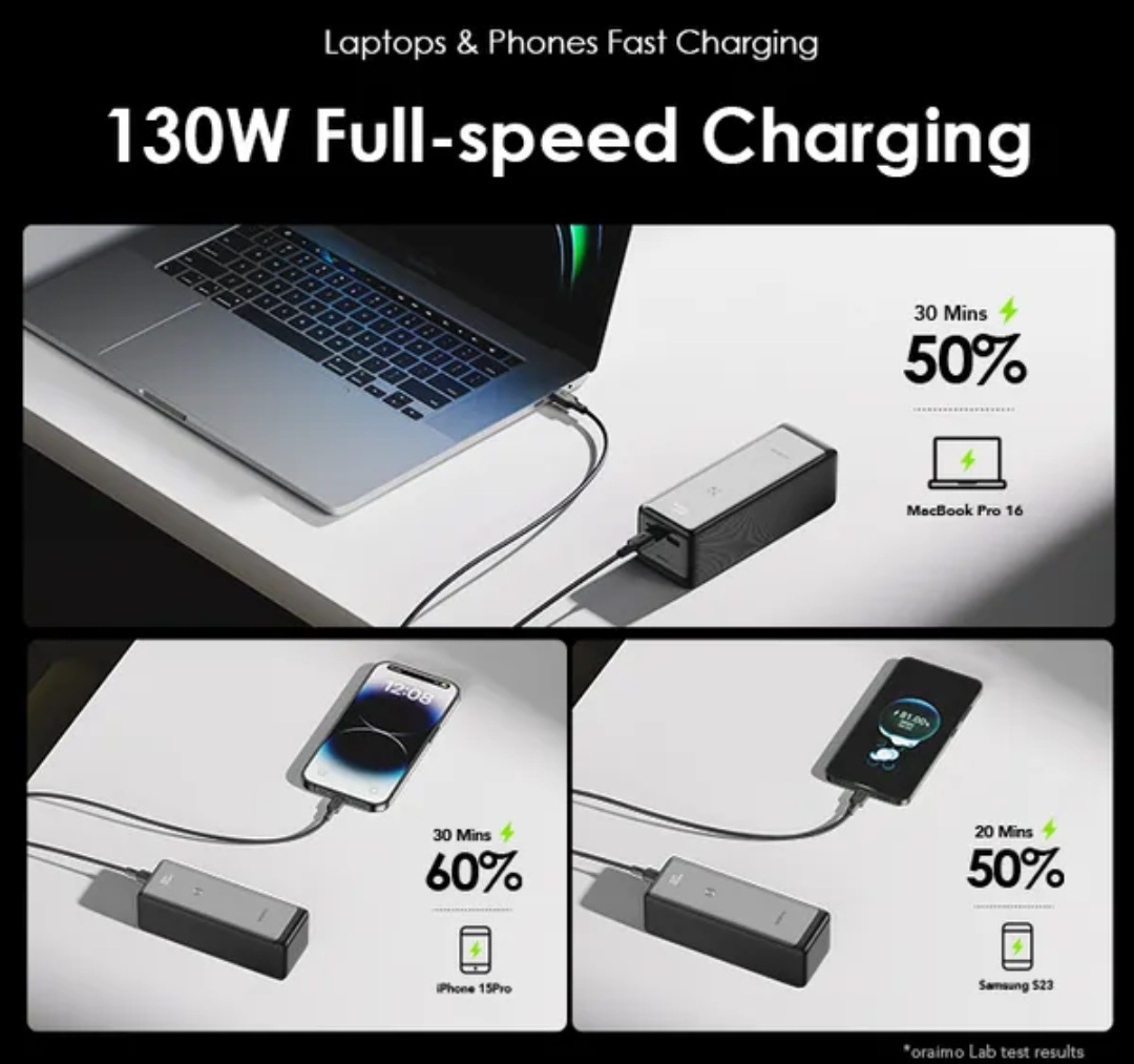 ORAIMO POWER JET 130 27600mAh 130w POWER BANK