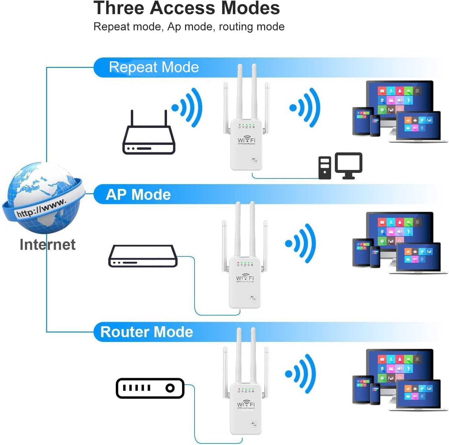 Wi-Fi Extender, Wi-Fi Booster with AP Mode, Router Mode, Repeater Mode, Wireless Repeater Booster with Ethernet Port, Wireless Home Signal Booster