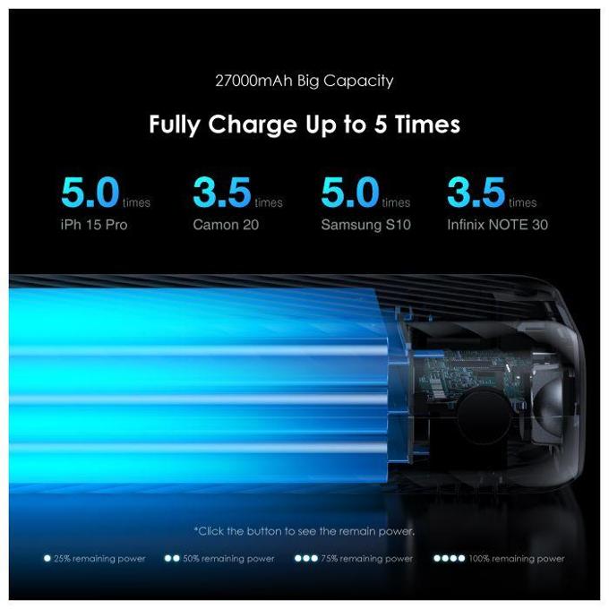 Oraimo Traveler Link 27 Power Bank 27,000mAh – 12W Fast Charging, Dual USB Ports, LED Indicator (Model OPB-P5271)