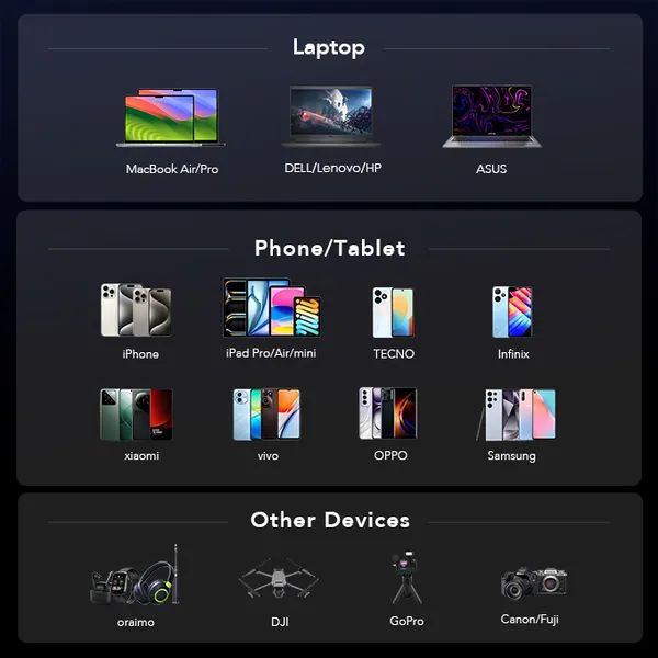 Oraimo PowerJet 130 Power Bank 27,600mAh – 130W Super Fast Charging, Triple Output, Laptop & Phone Compatible