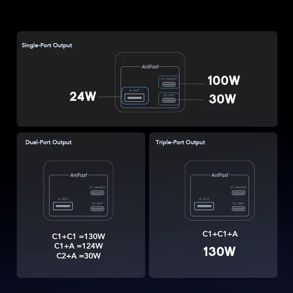 Oraimo PowerJet 130 Power Bank 27,600mAh – 130W Super Fast Charging, Triple Output, Laptop & Phone Compatible