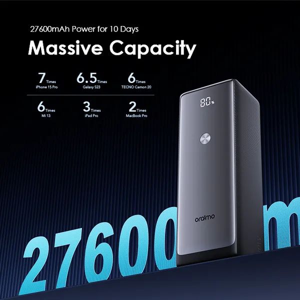 Oraimo PowerJet 130 Power Bank 27,600mAh – 130W Super Fast Charging, Triple Output, Laptop & Phone Compatible