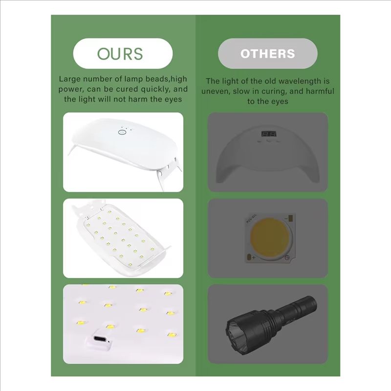 UV Light for Resin, Foldable UV Resin Ligh, Portable & Fast Curing Higher Power UV Lamp,Supplies for UV Resin Mold