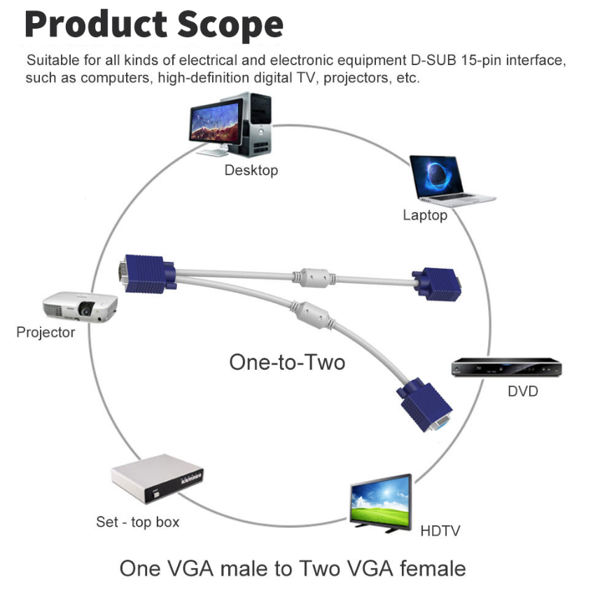 VGA 2way 0.3M VGA Splitter Cable 15Pin 1 PC to 2 Monitor VGA Monitor Adapter Cable
