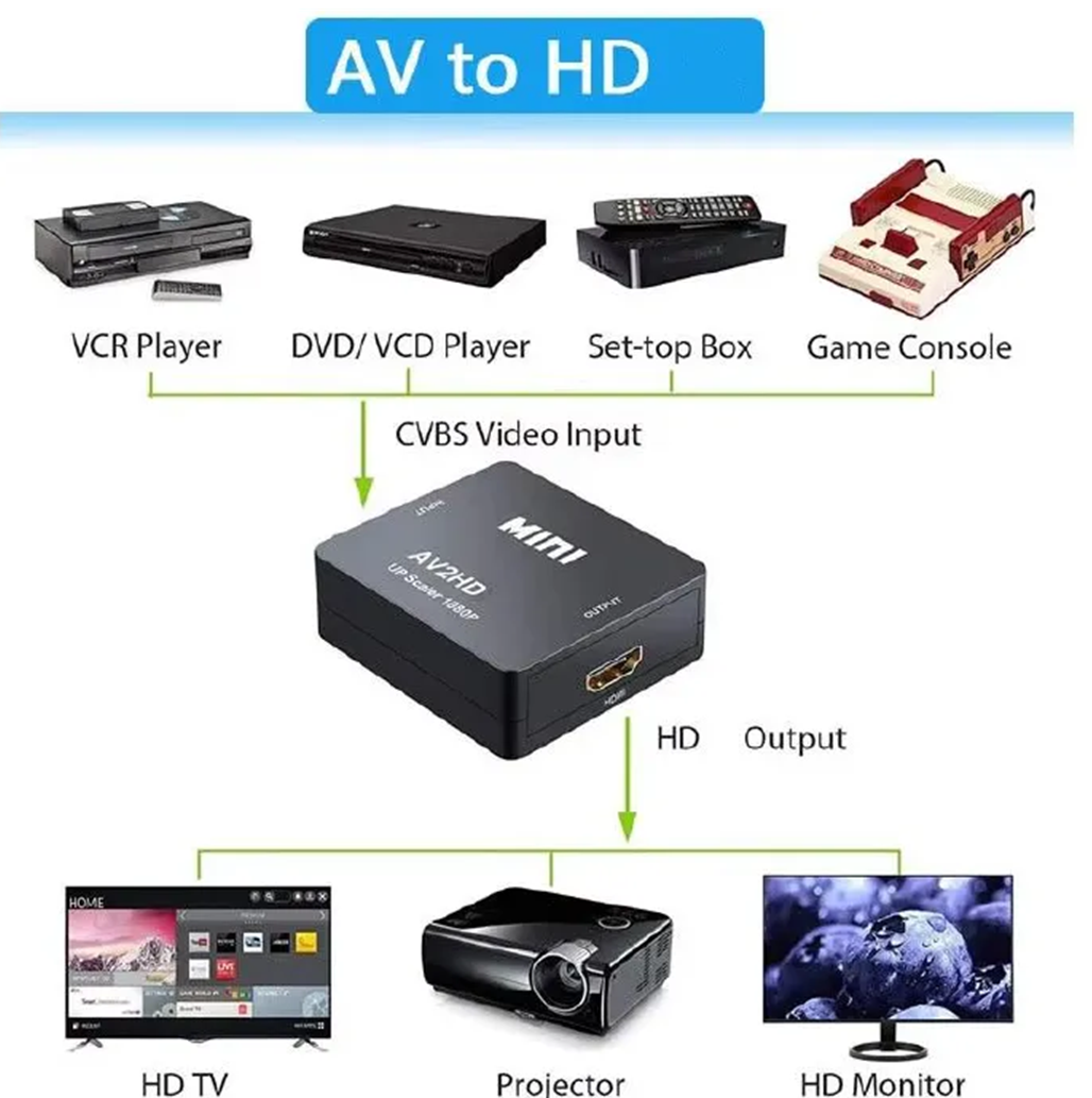 HDMI AV Scaler Adapter HD Video Converter Box HDMI to RCA AV/CVSB L/R Video 1080P Audio Converter. Mini AV to VGA Converter Jack Audio AV2VGA HD Video RCA PC Data to TV Adapter