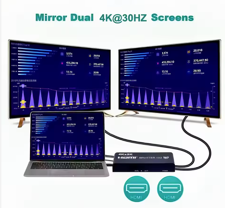 4K HDMI Splitter 1 in 4 Out | Simultaneous Display on 4 Screens | Supports 4K@30Hz & 1080p | For TV, Monitor, Projector & Laptop | No Power Adapter Needed | Plug & Play