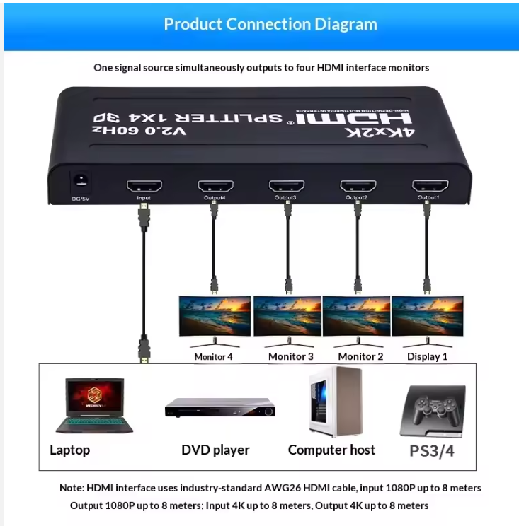 4K HDMI Splitter 1 in 4 Out | Simultaneous Display on 4 Screens | Supports 4K@30Hz & 1080p | For TV, Monitor, Projector & Laptop | No Power Adapter Needed | Plug & Play