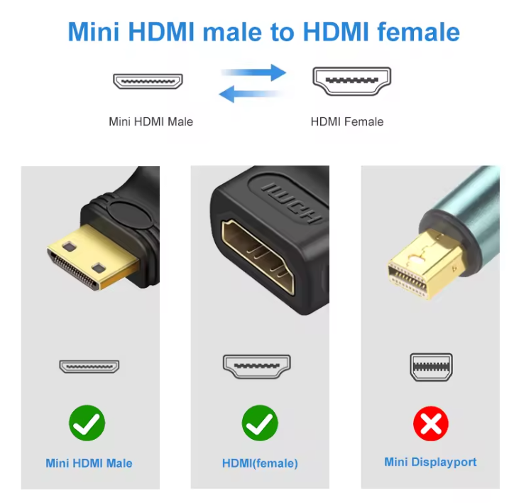 Mini & Micro HDMI Male to Female Adapter | 4K Compatible | For Laptop, Camera & Tablet | Compact Converter
