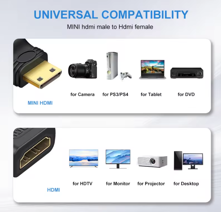 Mini & Micro HDMI Male to Female Adapter | 4K Compatible | For Laptop, Camera & Tablet | Compact Converter