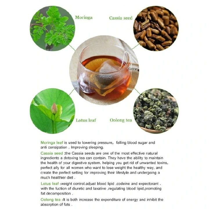 Flat Tummy and Slimming Tea Detox Weight Lose Organic Tea - 28 Days Detox- WinsTown Detox Tea