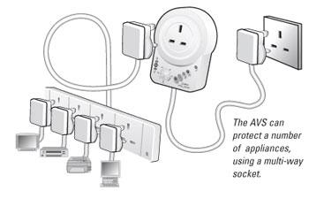 AVS 13 Automatic Voltage Switcher 13 Amps  Voltage Stabilizer Over & Under Power Voltage Protection Regulators