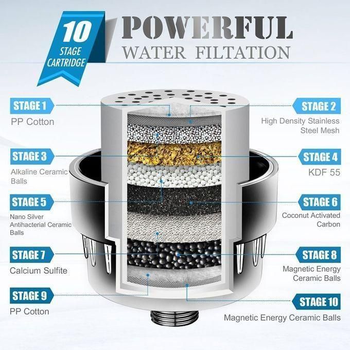 SHOWER Filter, Faucet Filter, Tap Filter, Sink Filter: Enjoy Clean, Purified Bath Water for a Healthier You!