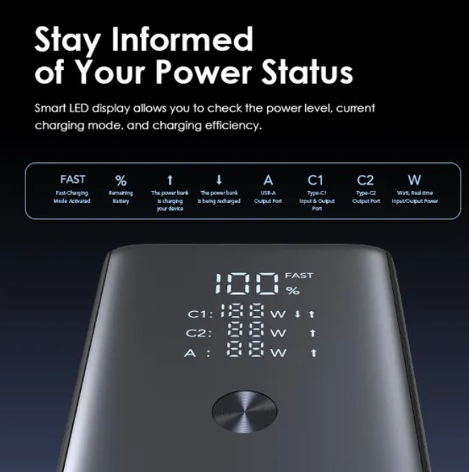 Oraimo PowerJet 130 – 27600mAh 130W Super Fast Charging Power Bank, Triple Output Ports, LED Display, Multi-Device Compatibility