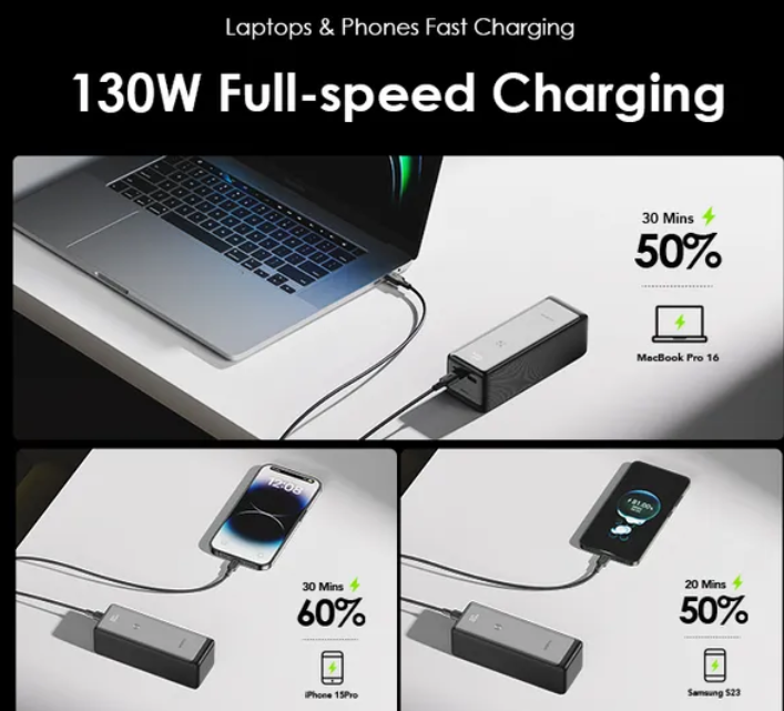 Oraimo PowerJet 130 – 27600mAh 130W Super Fast Charging Power Bank, Triple Output Ports, LED Display, Multi-Device Compatibility