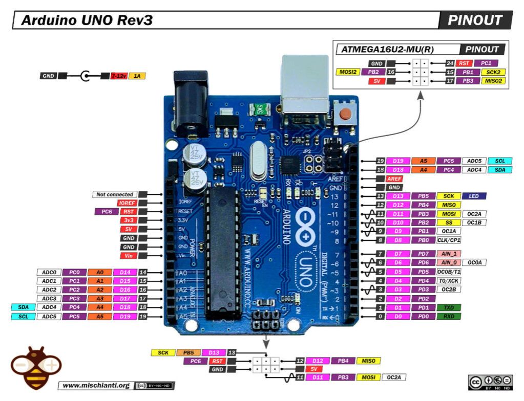 Arduino Uno REV3 – ATmega328P Microcontroller, 16MHz, 14 Digital I/O Pins, 6 Analog Inputs, 32KB Flash, USB Connectivity R3 Arduino Compatible Development Board ATmega328P