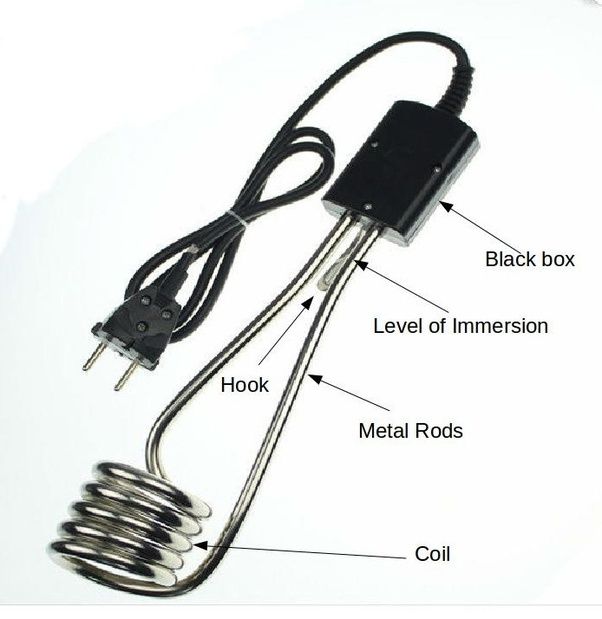 Electric Immersion Water Heater Coil 220-250V 1500W