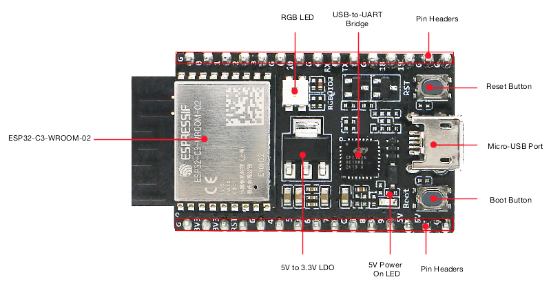 ESP32 Type-C USB CH340C WiFi Bluetooth-Compatible Development Board
