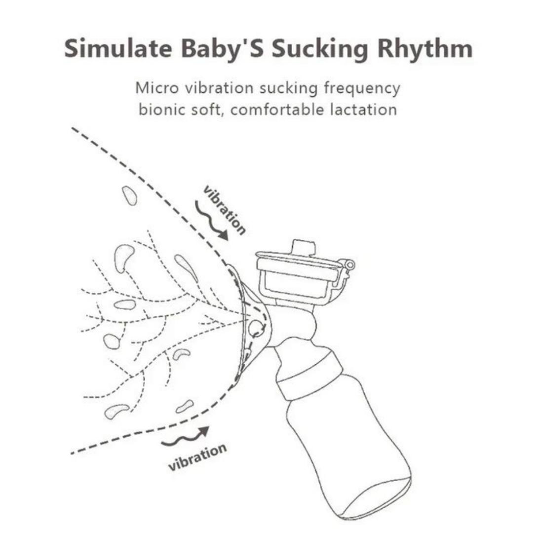Electric Breastfeeder (Electric / Double Pump), BPA Free, Quiet Multi-Speed Mode Adjustment Breast Milk Suction, Massage Postpartum Breast Pump, USB Rechargeable (Electric Breastfeeder)