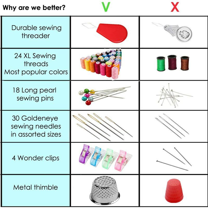 Multi-function Sewing Kits Bag DIY Sewing Tools Box Set for Hand Quilting Stitching Embroidery Thread Sewing Accessories