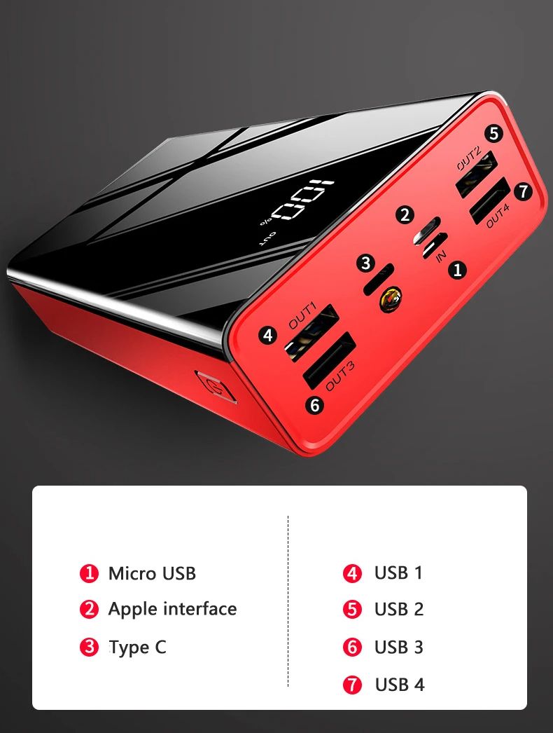 Bensoo 40000mAh Power Banks – High Capacity Portable Charger with LED Display and Fast Charging TypeC Micro USB for All Phone Tabletsl Mobile Phones  Smartphone Power Bank