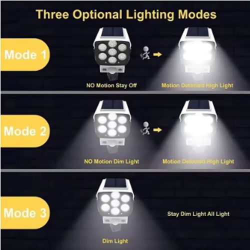 77 LED Solar Flood Light with Motion Sensor – Enhanced Battery Storage, Waterproof, Wireless Security Light for Porch, Garden, Patio – Dummy Camera Decoy (Weatherproof)