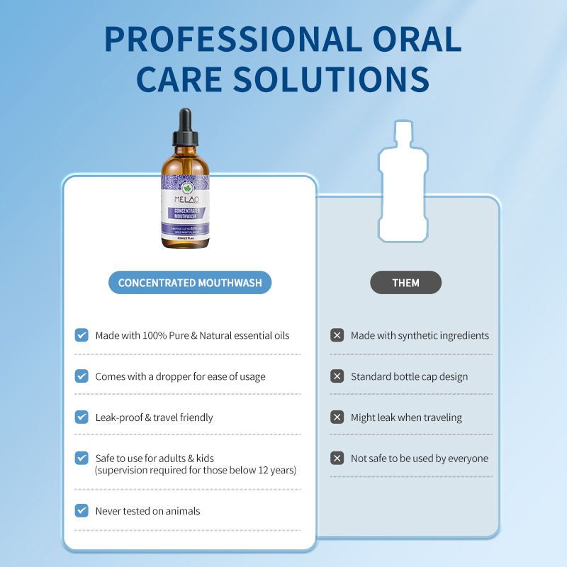 MELAO Concentrated Mouthwash - Wild Mint Flavor, Travel-Friendly, Use Up to 600 Times, Freshen Breath, Protect Oral Care1 bottle 60ml