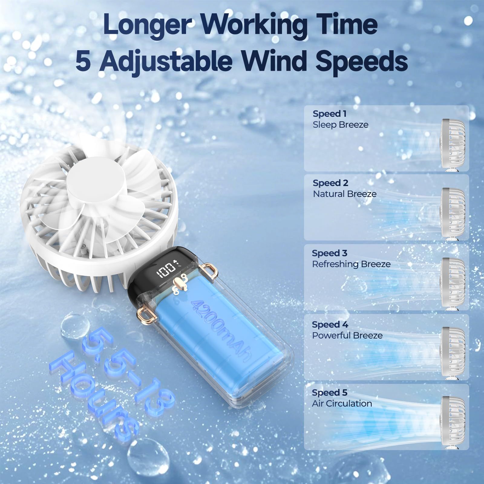 Hand Held Fan,Portable Handheld USB Rechargeable Fans with 5 Speeds,Battery Operated Mini Fan Foldable Desk Desktop Fans with LED Display for Home Office Bedroom Outdoor Travel Useful Gift