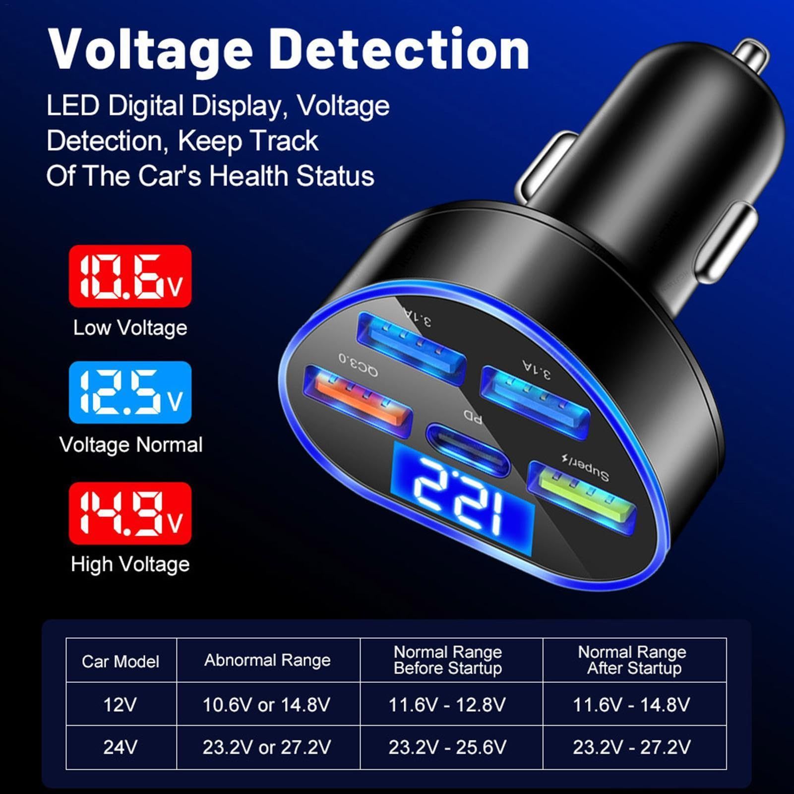 Car Cigarette Lighter USB Charger 160W Dispenser with LED Voltage Display Vehicle Smartphone Charging Fast Car Charger Compatible PD QC3.0 Simultaneous Charge
