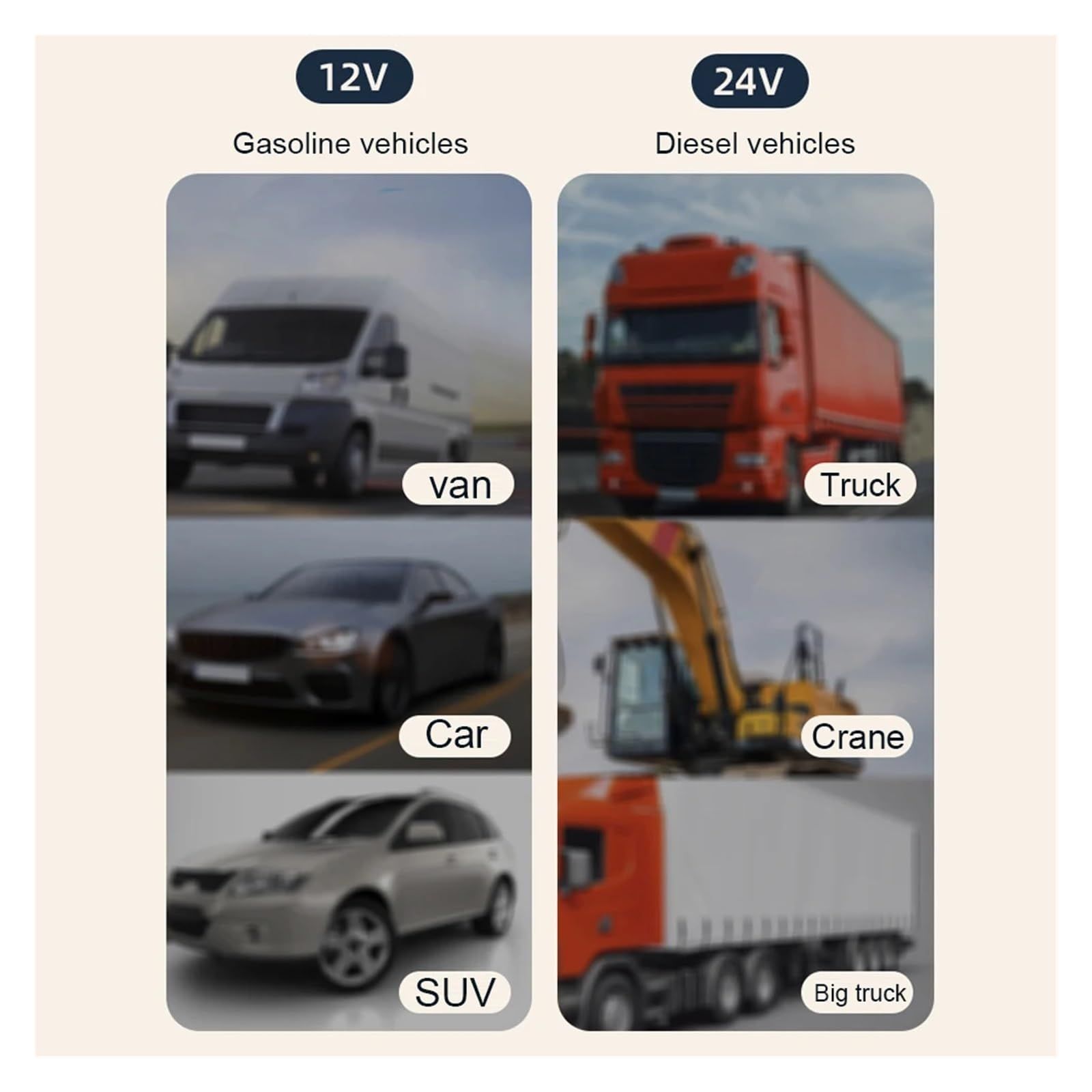 5/12/24V Car Fan Adjustable Dual Head 12V Fan for Car, Portable Vehicle Cooling Fan with 2 Speeds, 360° Rotation Car Cooler Fan for Car Truck SUV RV Cranes