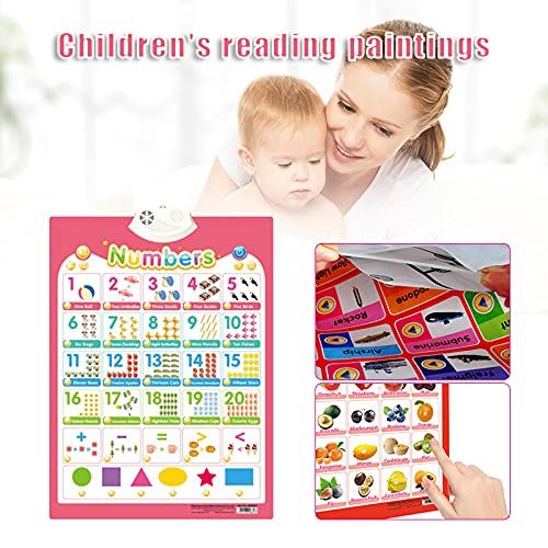 Electronic Interactive Alphabet Wall Chart Talking Early Educational Toy Great Gift for Toddlers Children Educational Learning Toy for Toddler Kids Gifts Alphabet Poster
