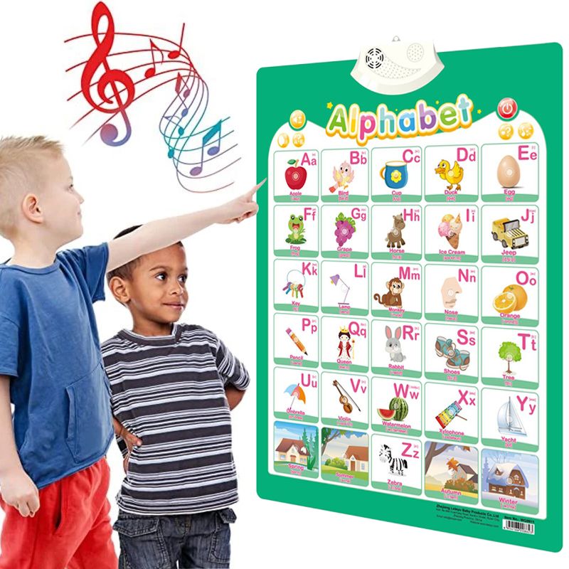 Electronic Interactive Alphabet Wall Chart Talking Early Educational Toy Great Gift for Toddlers Children Educational Learning Toy for Toddler Kids Gifts Alphabet Poster