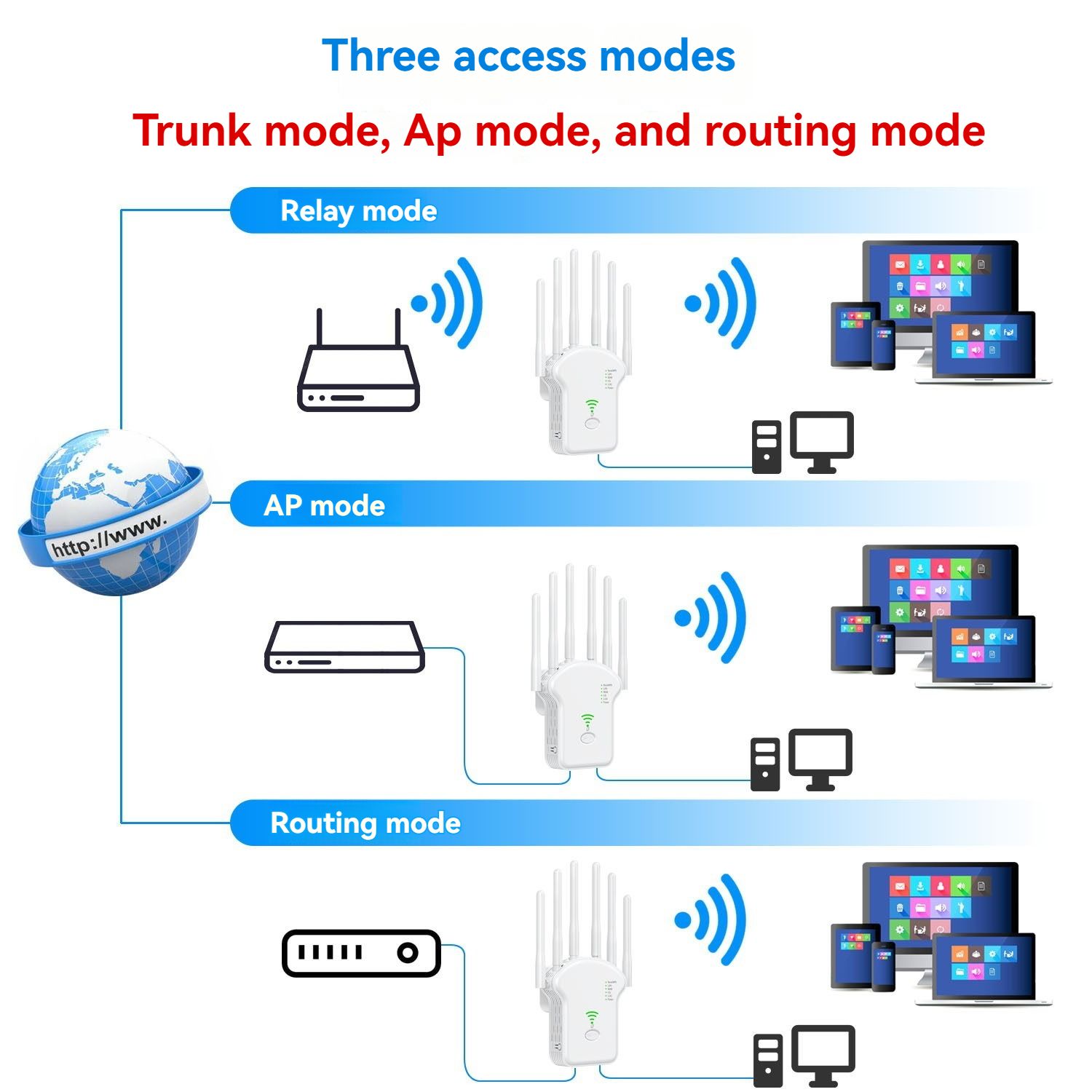 300M 1200M wifi signal amplifier repeater wireless 5G dual band network extender