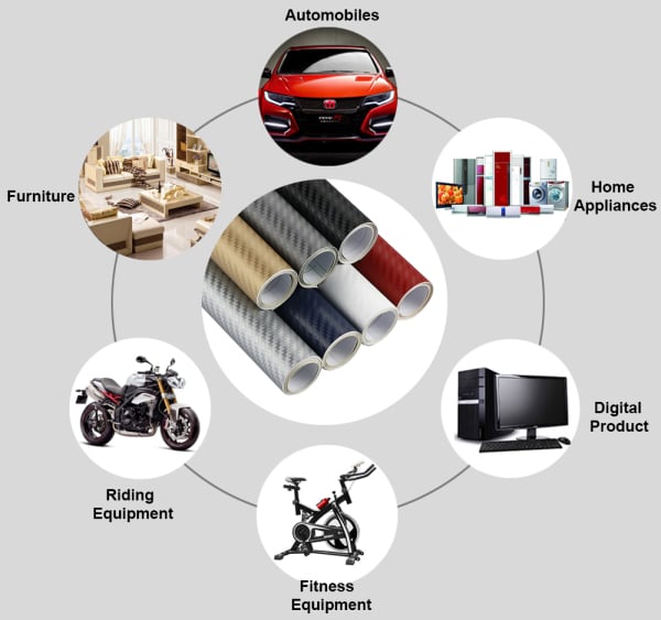 3D Carbon Fiber Car Stickers Roll Film Wrap DIY Car Motorcycle  Styling Decoration Vinyl Colorful Decal Laptop Skin Phone Cover