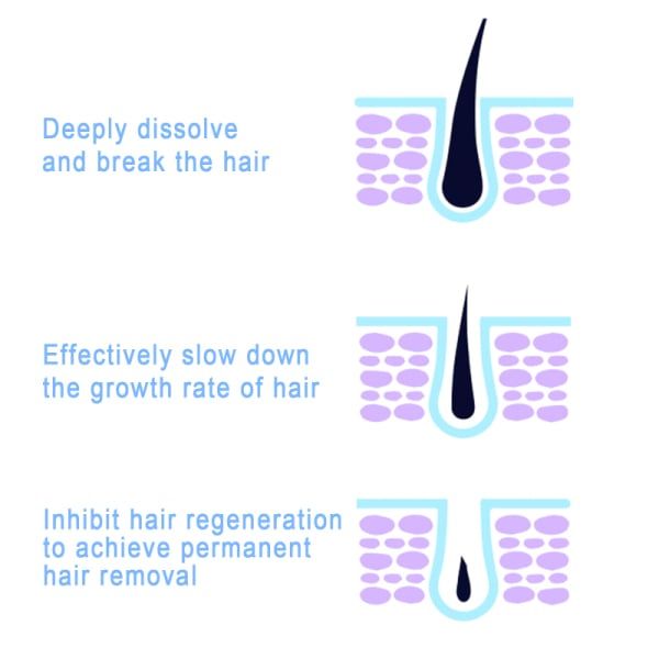 Permanant Hair Removal Spray Hair Growth Inhibitor Armpit Legs Arms Painless Hair Remover Sprays Nourishes Repair Care Man Women