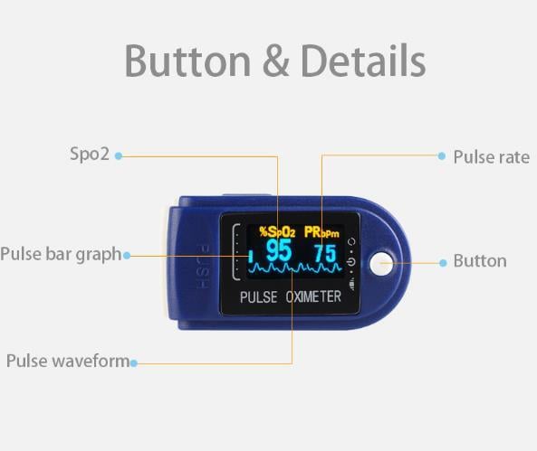 Finger Pulse Oximeter OLED Fingertip SPO2 PR PI RR Blood Oxygen With Respiratory Rate Monitor Meter