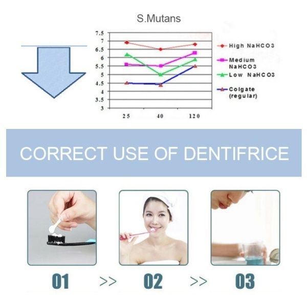 10mlTooth Whitening Powder Activated Coconut Charcoal Natural Teeth Whitening Charcoal Powder Tartar Stain Removal