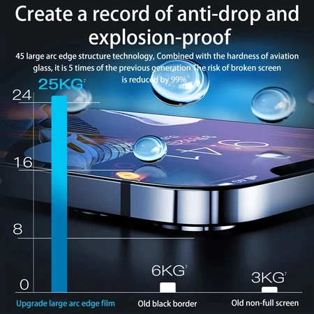 3 in1  For Realme C51 C53 C55 C61 C63 C65 Note 50   Full screen tempered glass film+ Camera Lens film+Back film