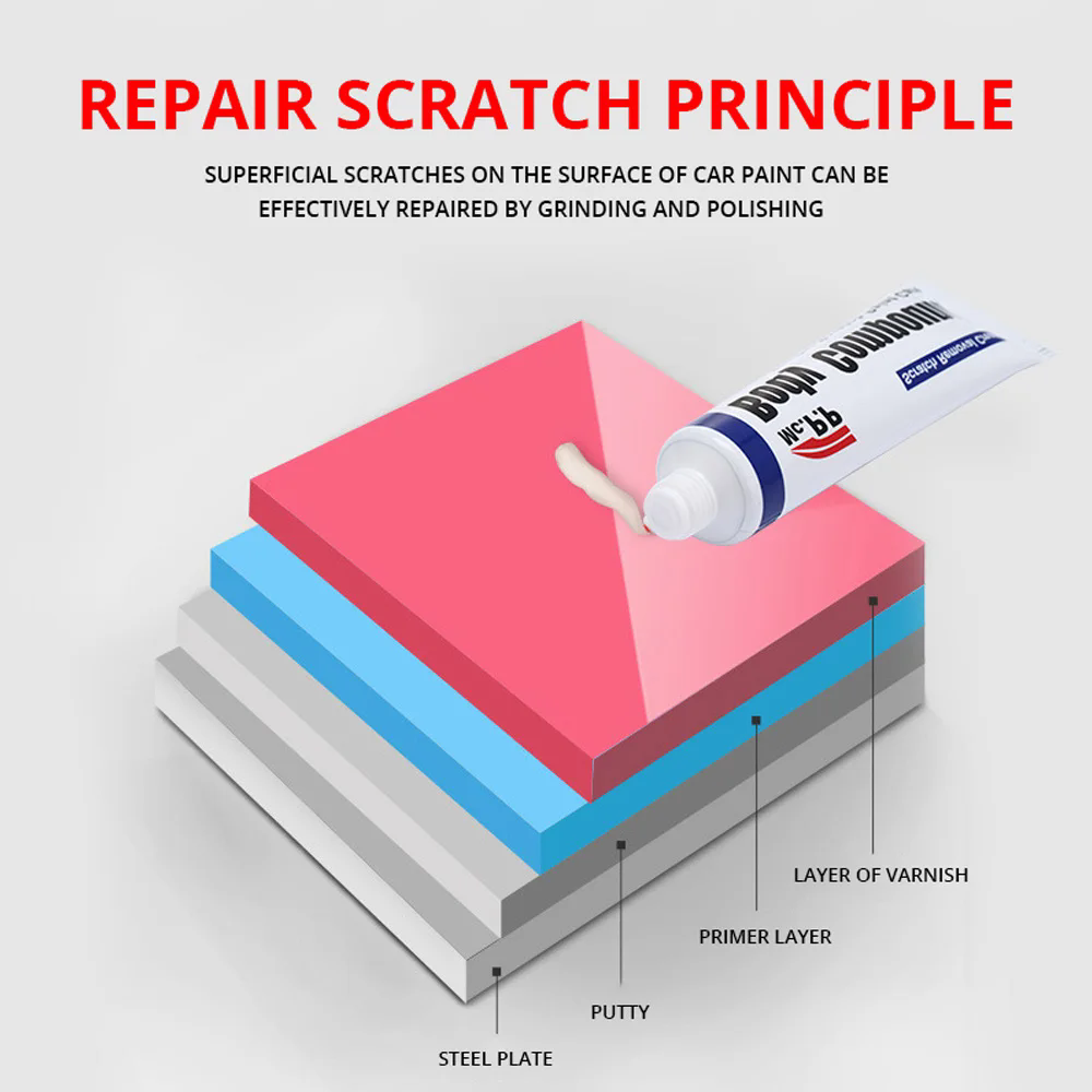 Car Scratch Remover for Autos Body Paint Scratch Care Auto Car Care Polishing and Polishing Compound Paste Car Paint Repair
