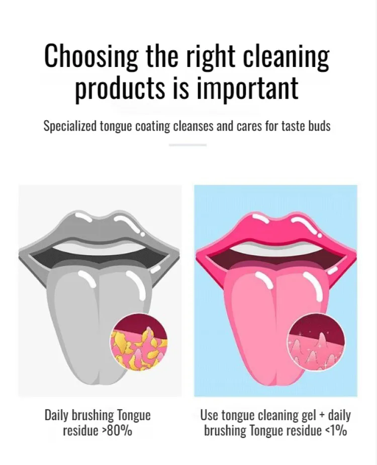 3pcs Tongue Scraper and Coating Cleaning Gel Fresh Remove Oral Odor To Cleaner for Bad Breath Clean B2-1016