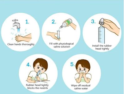 2Pcs Needle Tube Baby Nasal Aspirator Syringe Baby Nose Cleaner Rhinitis Nasal Washer Irrigator Baby Nose Washing For Children