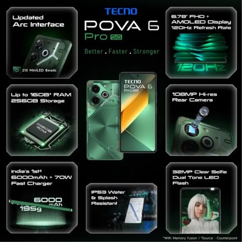 Refurbished Tecno POVA 6 Pro 5G 8GB/12GB RAM 256GB ROM 6.78'' 6000mAh 32MP+108MP Camera(Dual Sim) Android Smartphones/ Mobile phones