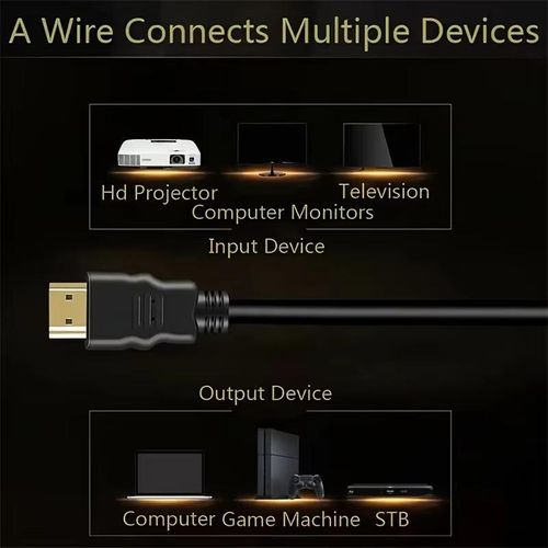 Plug & Play Universal 1.5M Metre High-Speed HDMI Cable- HDMI to HDMI Cable- Black