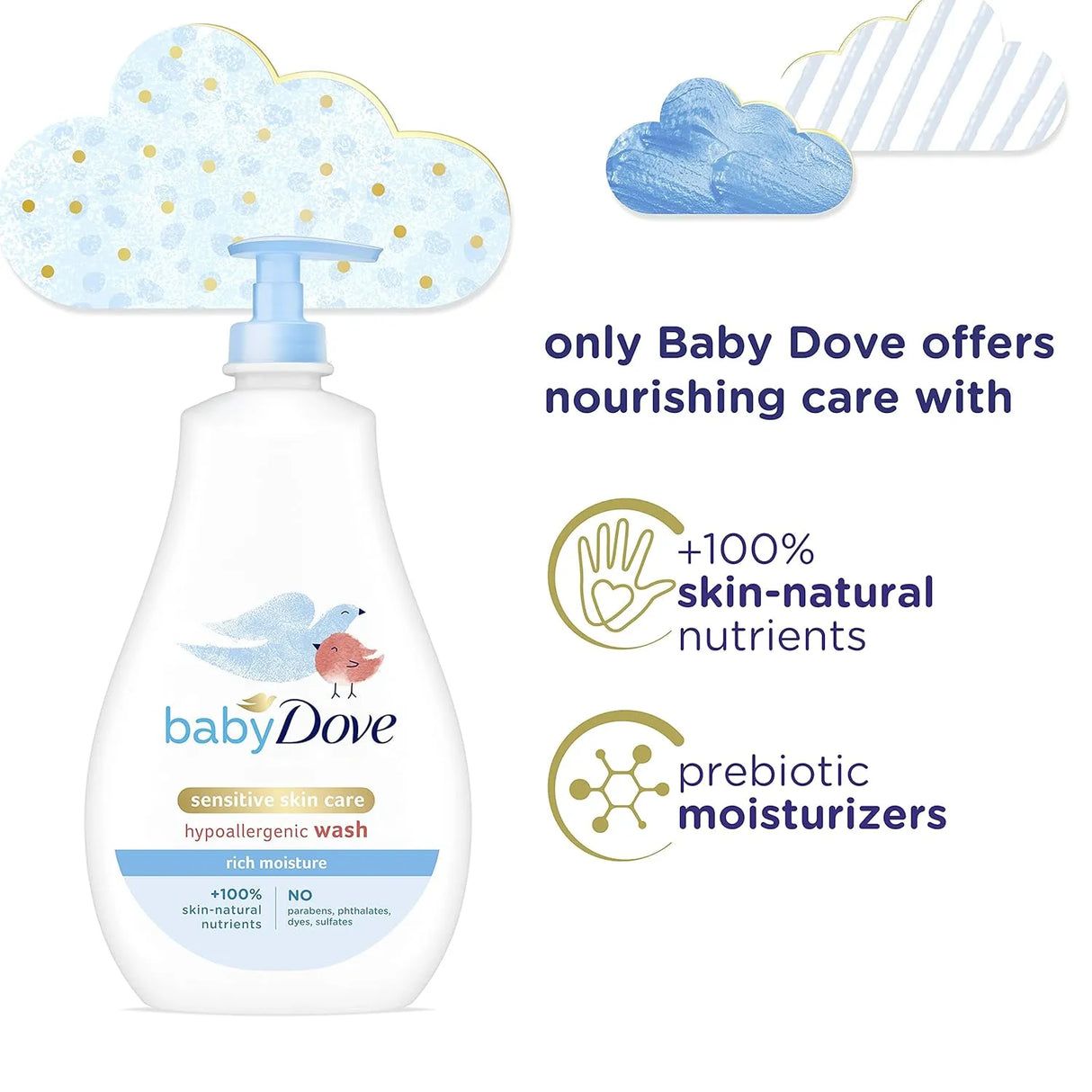Dove Baby Head To Toe Body Wash Sensitive Moisture  it helps to replenish the essential moisture and nutrients that baby’s skin can lose during bathtime, leaving it feeling touchably softer .