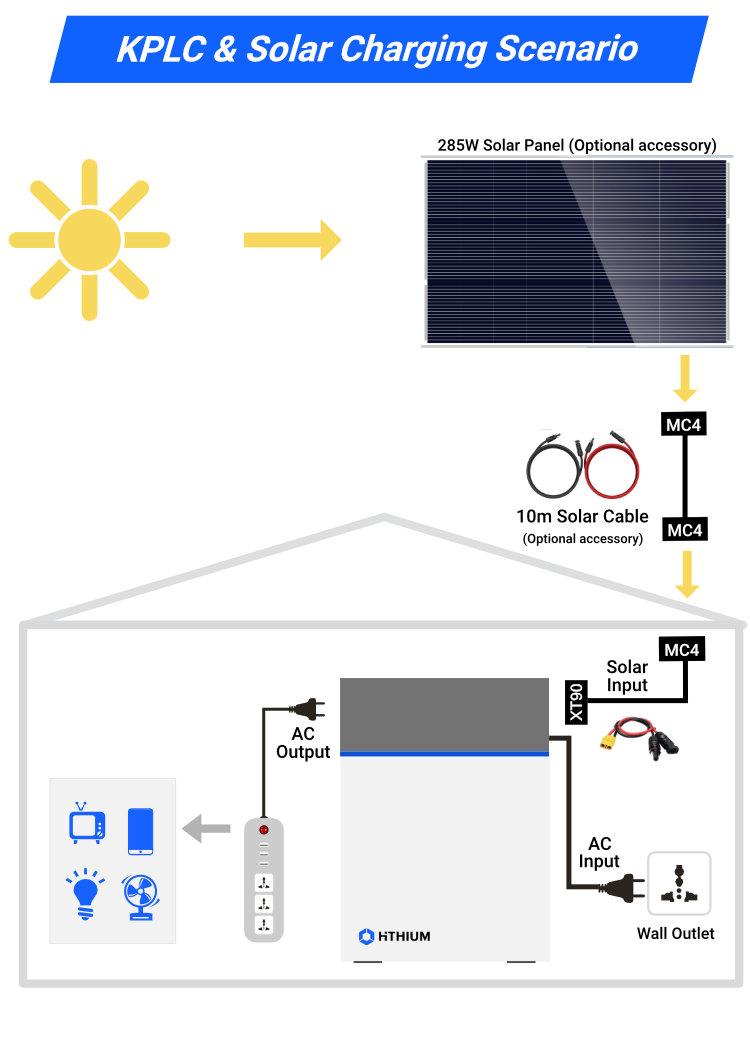 HeroEE1 Power Station solar power Lithium 3 In 1 Inverter+Battery+Solar Controller Output 200W Rated Power 1004Wh Hithium UPS Plug & Play 2 Year Warranty Killer for Ecoflow, Bluetti solar max