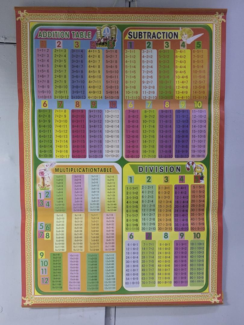GRADE 1 EDUCATIONAL CHARTS