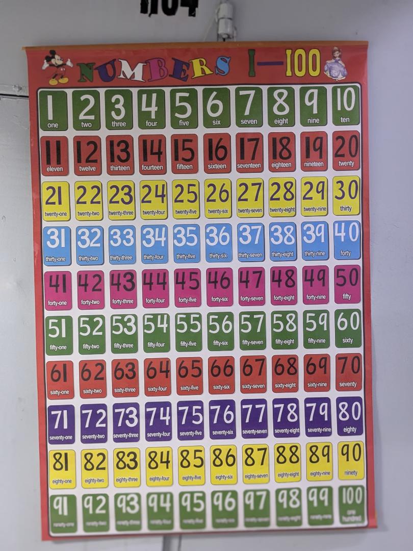 GRADE 1 EDUCATIONAL CHARTS